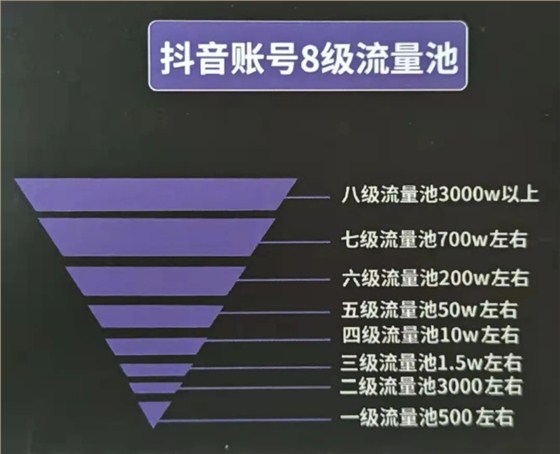 怎么投抖+才有效果