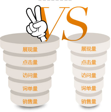 牛商網(wǎng)營銷型網(wǎng)站跟一般建站公司服務(wù)對比