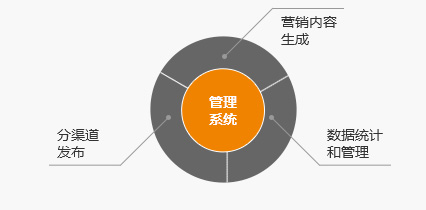 強(qiáng)大的數(shù)據(jù)統(tǒng)計(jì)管理