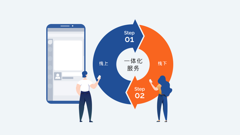 大型商超O2O解決方案