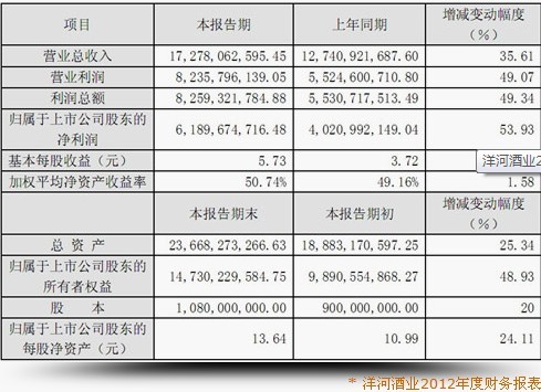 酒類企業(yè)網(wǎng)站優(yōu)化