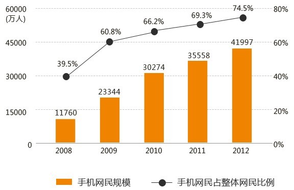 營銷型手機網(wǎng)站
