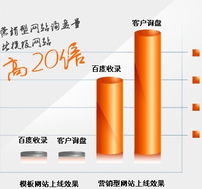 營銷型網(wǎng)站建設(shè)