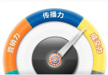 手機(jī)網(wǎng)站建設(shè)