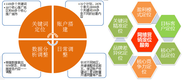 快速啟動項目的服務內容