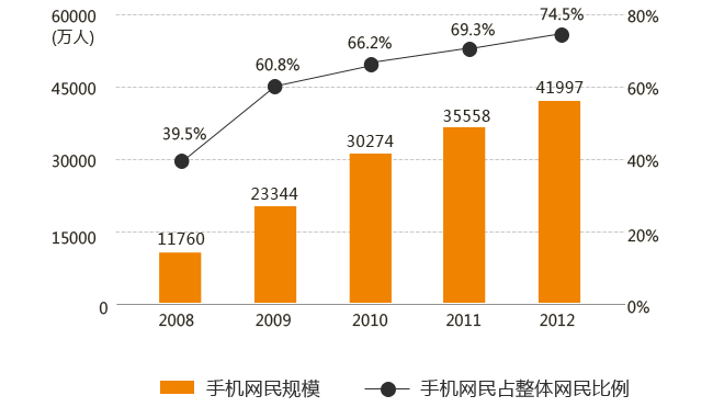 手機網(wǎng)站建設(shè)
