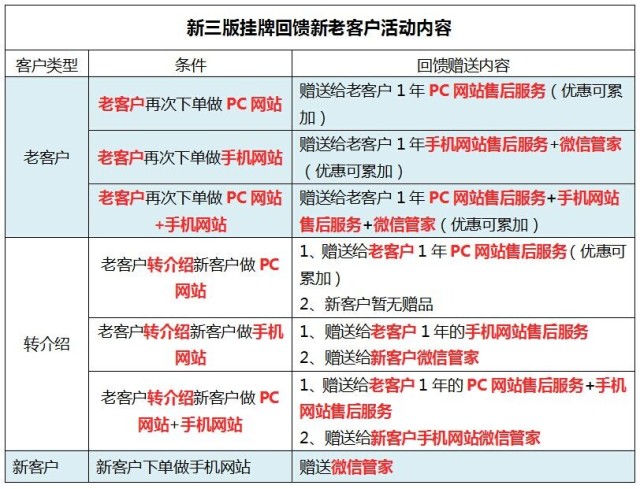 牛商網(wǎng)上市回饋活動