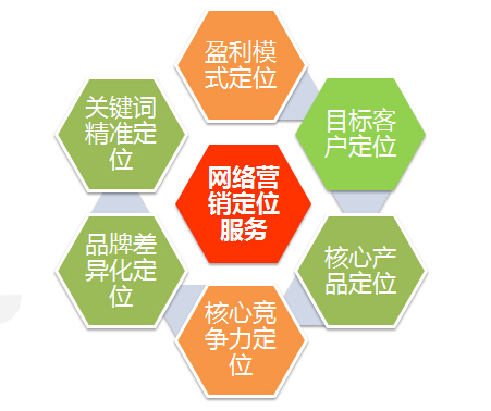 牛商網(wǎng)快速啟動項目服務內(nèi)容