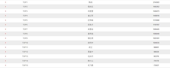 第六屆十大牛商區(qū)域評選網(wǎng)絡(luò)投票