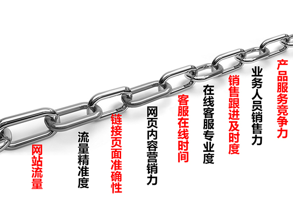 網(wǎng)絡(luò)營(yíng)銷系統(tǒng)九連環(huán)