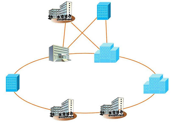 交叉鏈接能做嗎