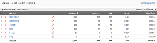松本綠色運(yùn)營(yíng)情況