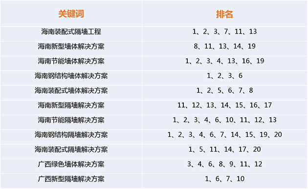 外部推廣關(guān)鍵詞免費(fèi)排名