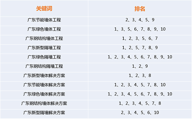 外部推廣關(guān)鍵詞免費(fèi)排名