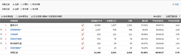 松本綠色運(yùn)營(yíng)情況