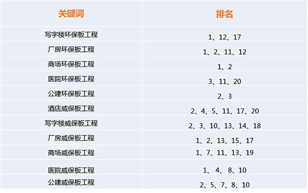外部推廣關(guān)鍵詞免費(fèi)排名
