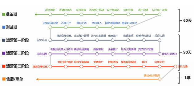 孵化型網(wǎng)站項(xiàng)目分解執(zhí)行案展示
