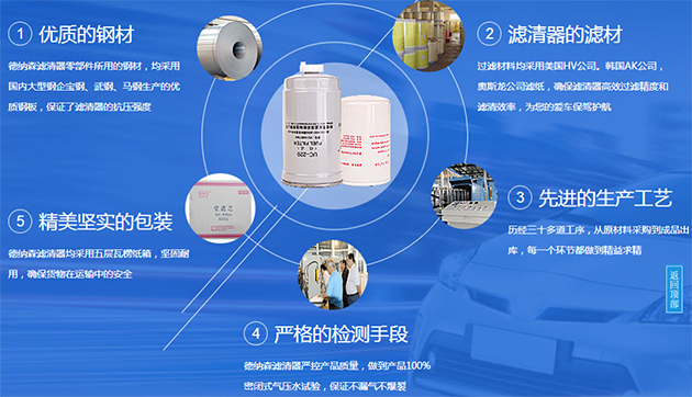 從選材、包裝、檢測五方面凸顯德納森濾清器的品質(zhì)