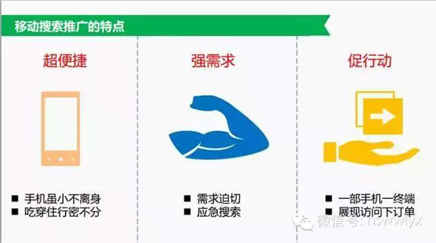 手機(jī)網(wǎng)站競(jìng)價(jià)推廣