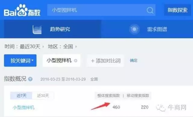 牛商網(wǎng)案例