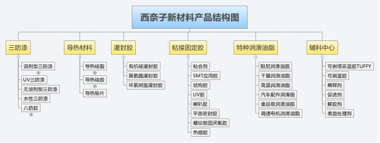 產(chǎn)品結(jié)構(gòu)圖