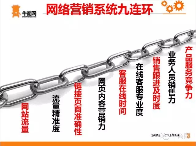 網(wǎng)絡(luò)營(yíng)銷九連環(huán) 網(wǎng)絡(luò)營(yíng)銷九連環(huán)