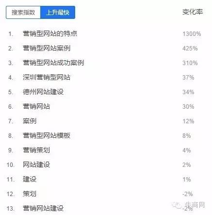 百度搜索指數(shù)