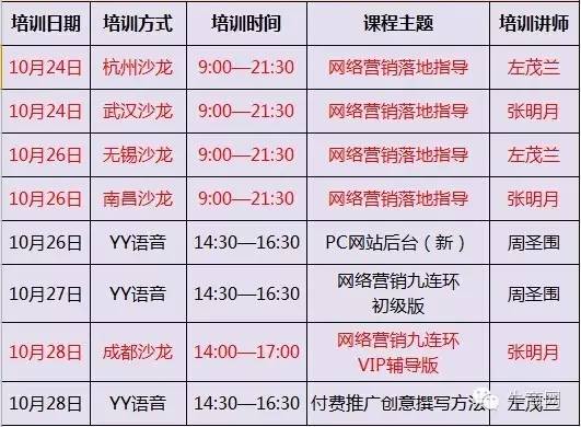 牛商網(wǎng)10月網(wǎng)絡(luò)營銷課程