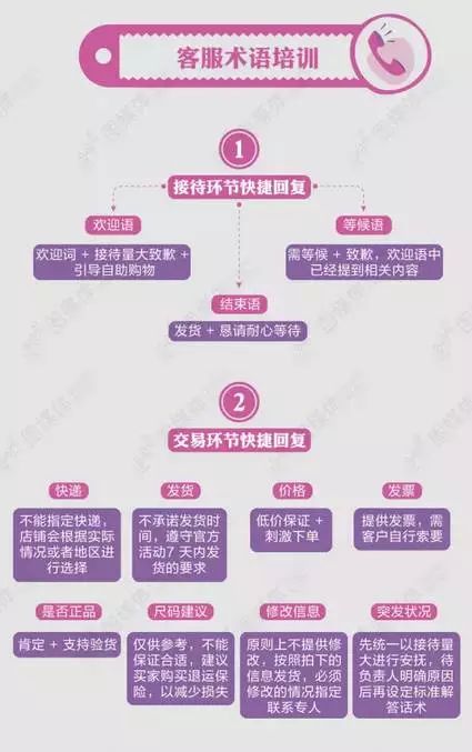 企業(yè)如何備戰(zhàn)&ldquo;雙11&rdquo;營(yíng)銷盛典 牛商網(wǎng)