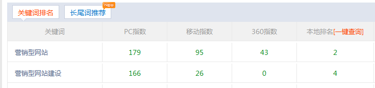 指數(shù) 指數(shù)