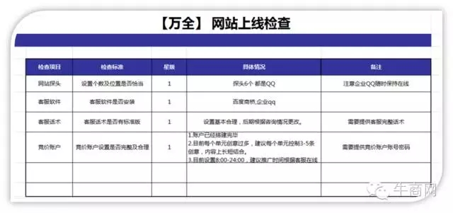 上線階段的賬戶檢查 上線階段的賬戶檢查