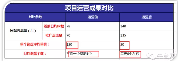 項(xiàng)目運(yùn)營(yíng) 項(xiàng)目運(yùn)營(yíng)