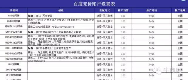 百度競(jìng)價(jià)賬戶設(shè)置表 百度競(jìng)價(jià)賬戶設(shè)置表