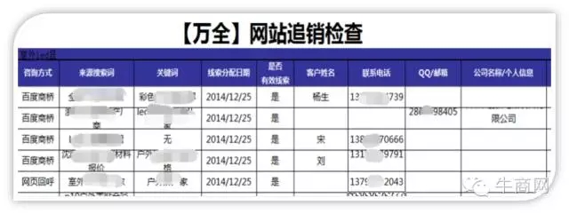 銷售追銷的檢查 銷售追銷的檢查