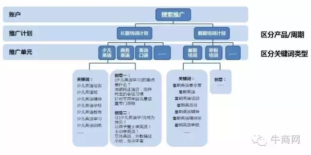 推廣計劃 推廣計劃