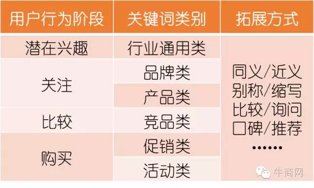 幾種拓展方式 幾種拓展方式