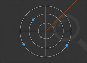 三類快速提升團(tuán)隊專業(yè)性的培訓(xùn)