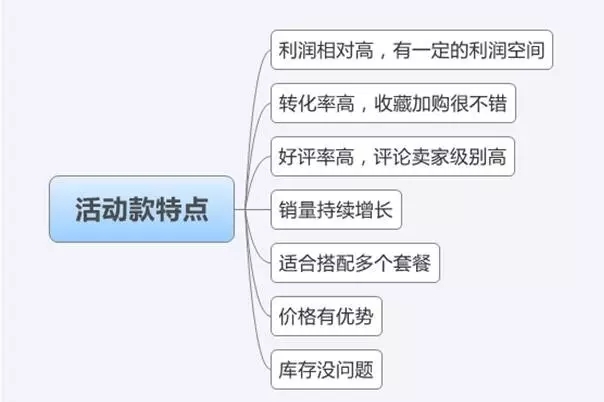 數(shù)據(jù) 數(shù)據(jù)