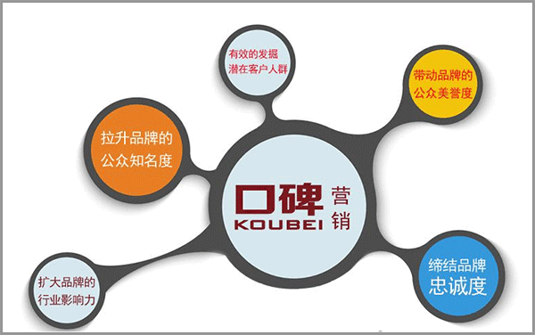 口碑營(yíng)銷 口碑營(yíng)銷