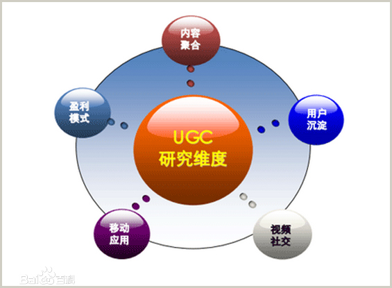 UGC UGC