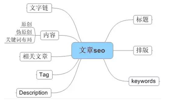 網(wǎng)站SEO