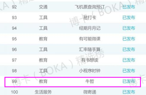 牛商網(wǎng)小程序