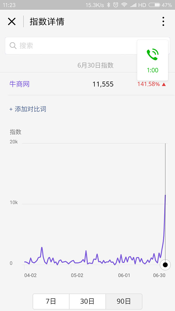 牛商網(wǎng)小程序