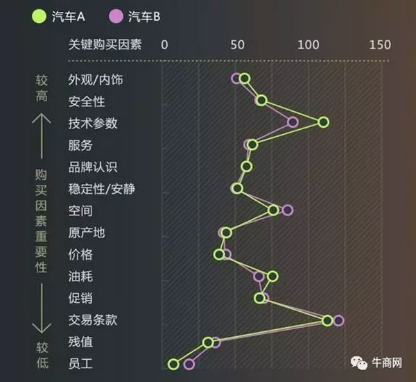 競(jìng)品購買因素分析