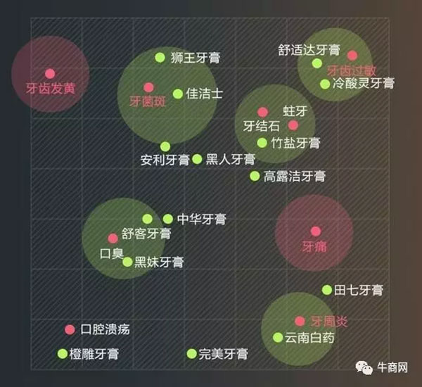 目標(biāo)人群對(duì)品牌認(rèn)知的差異點(diǎn)