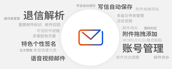 NC企業(yè)郵箱多種功能