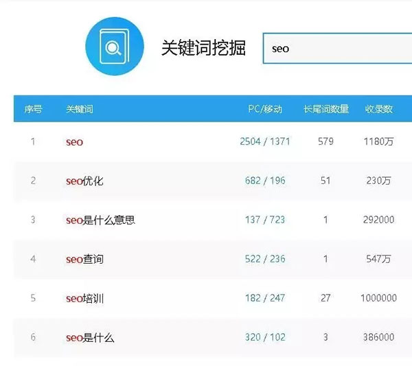 SEO工具 SEO工具