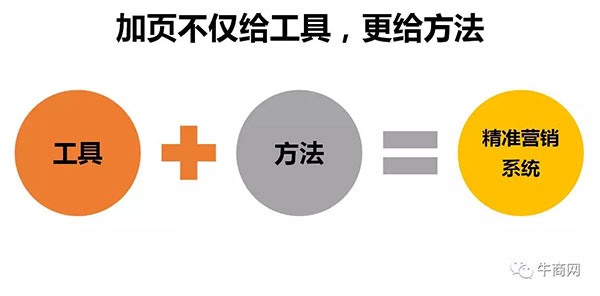 手把手教會(huì)你如何用加頁(yè)做準(zhǔn)確營(yíng)銷(xiāo)
