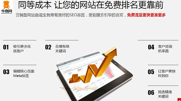 營銷型網(wǎng)站seo優(yōu)化