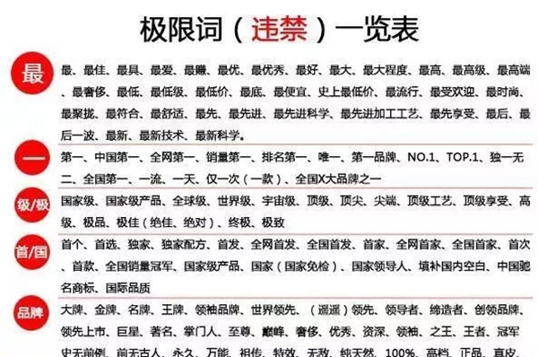 極限詞一覽表